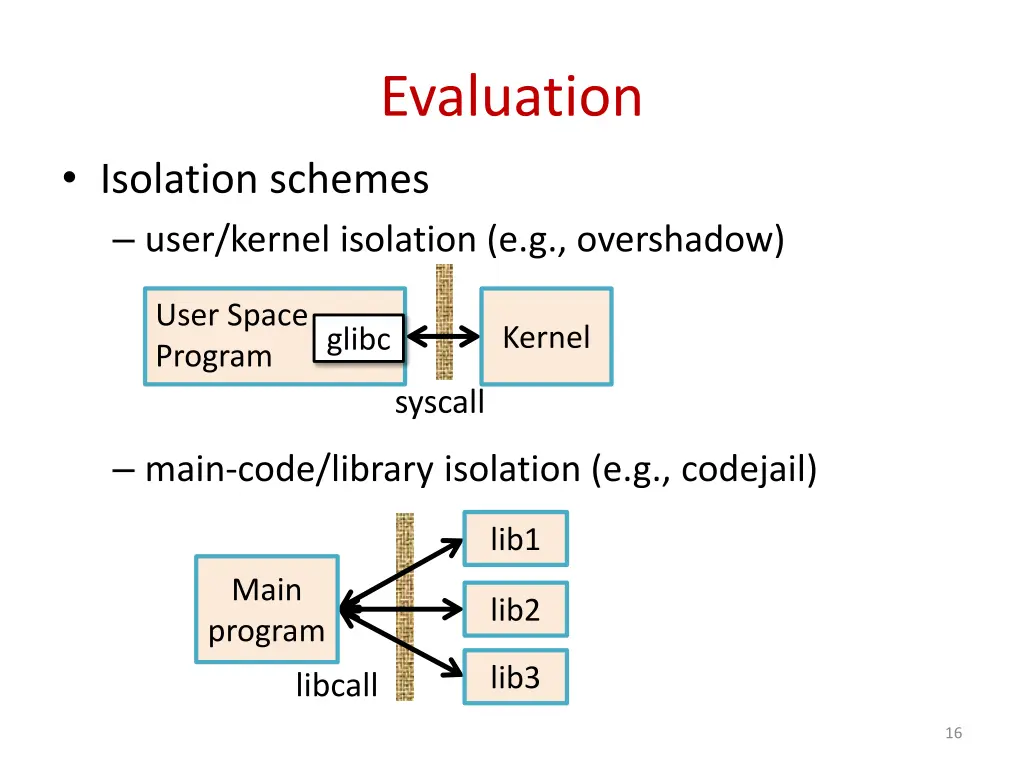 evaluation