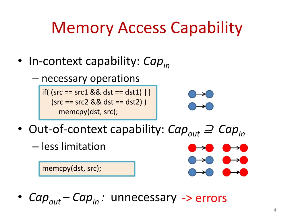 memory access capability