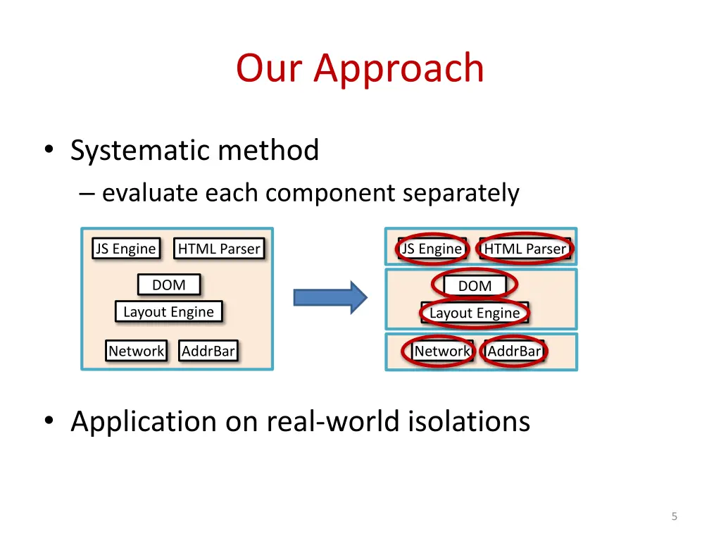 our approach
