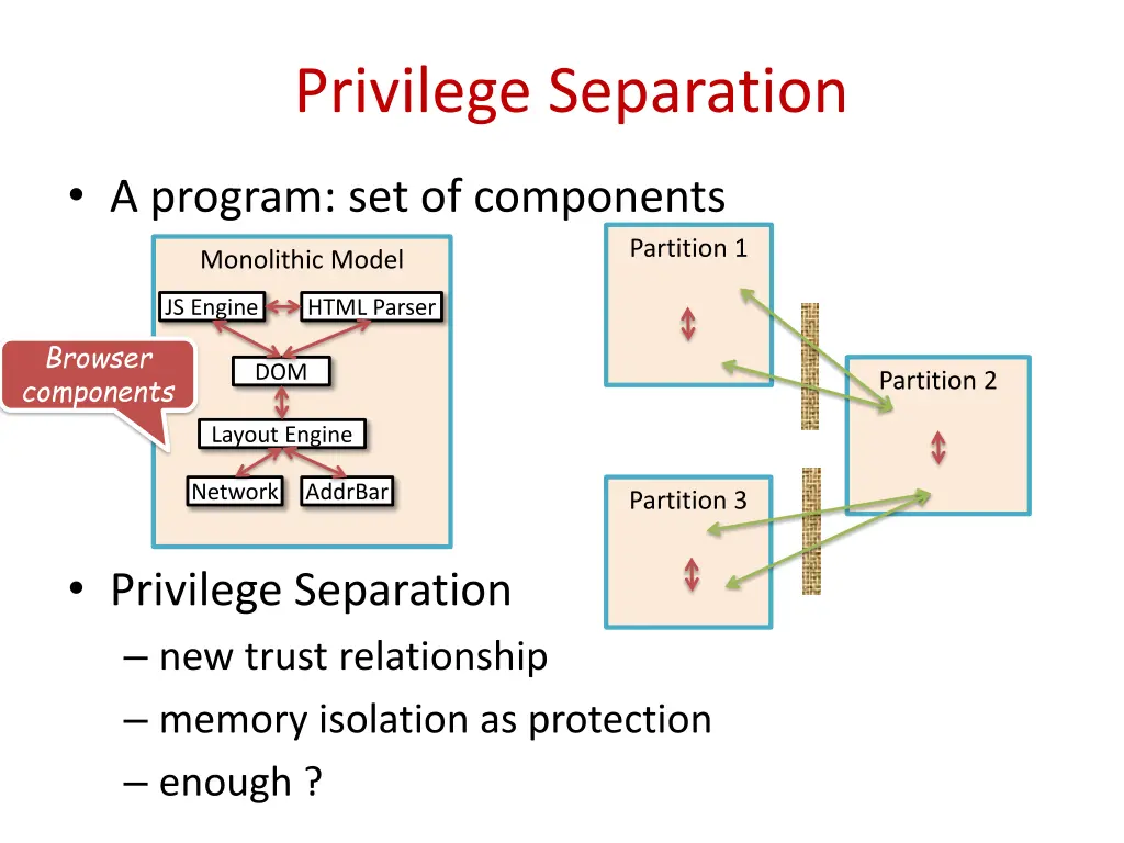 privilege separation