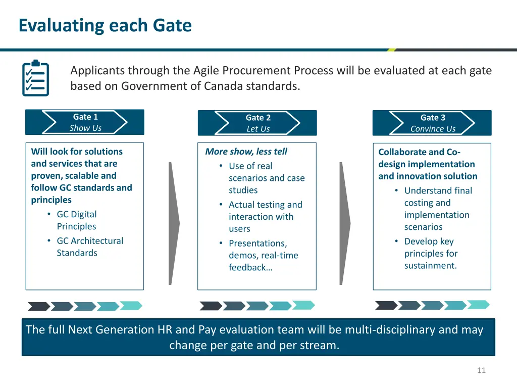 evaluating each gate