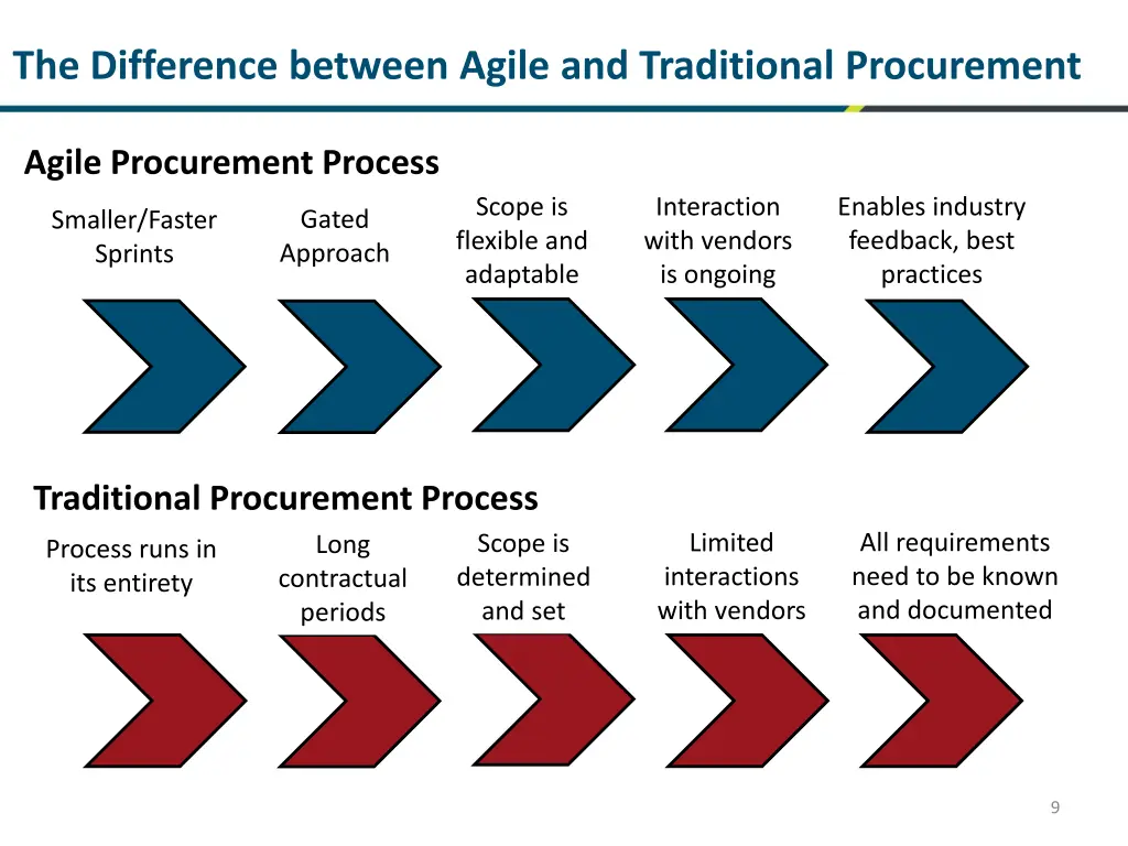the difference between agile and traditional