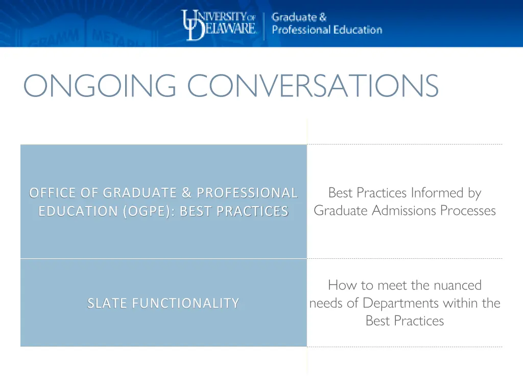 ongoing conversations