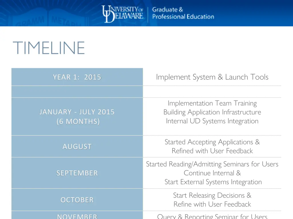 timeline