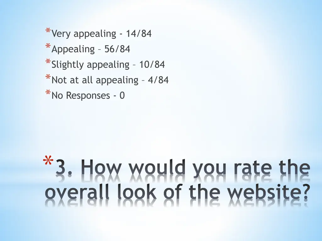 very appealing 14 84 appealing 56 84 slightly