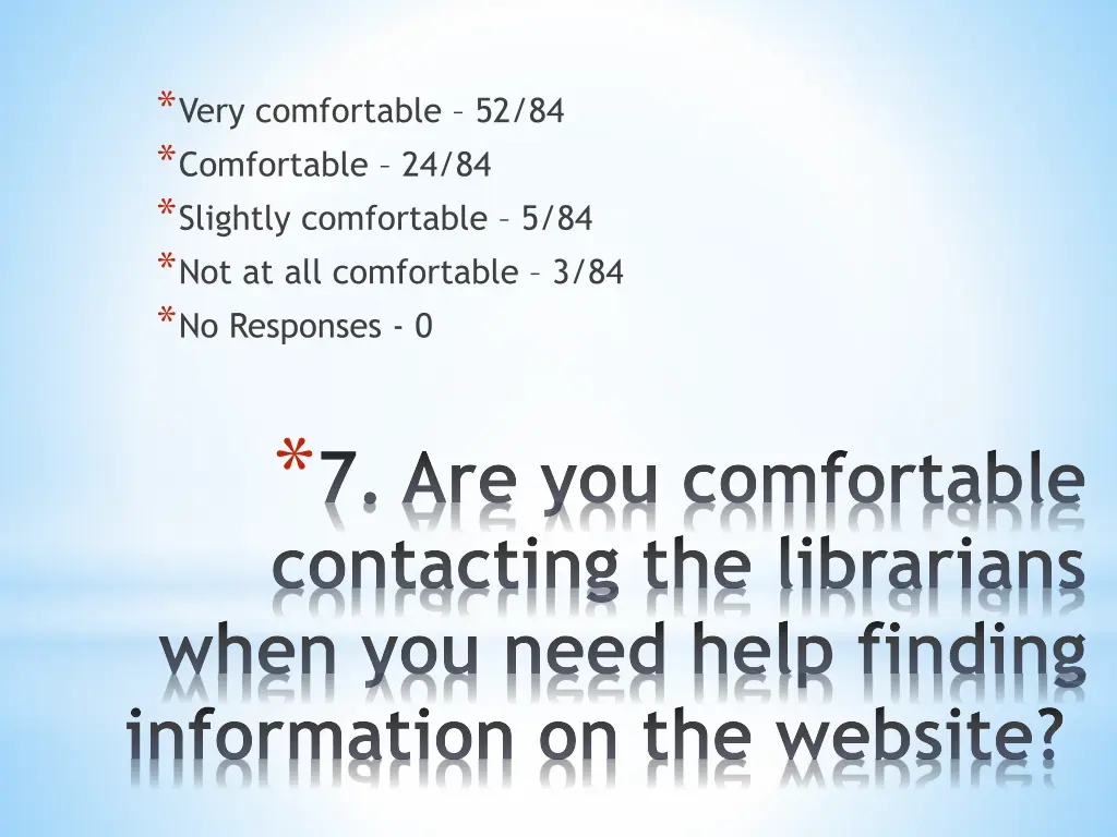 very comfortable 52 84 comfortable 24 84 slightly