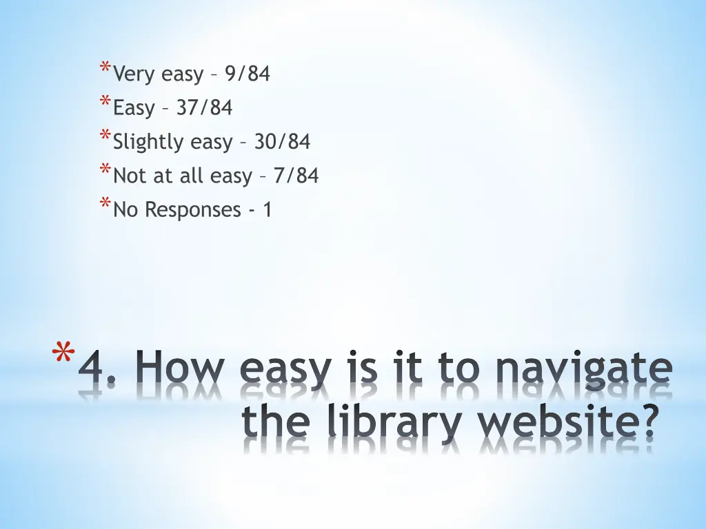 very easy 9 84 easy 37 84 slightly easy