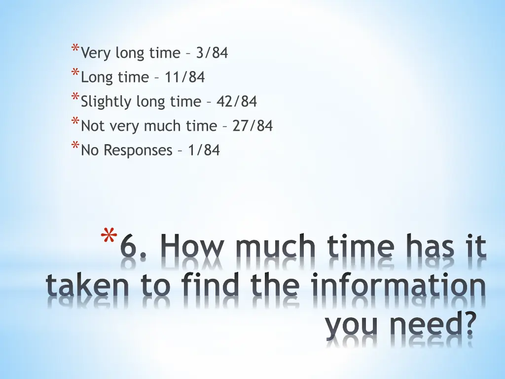 very long time 3 84 long time 11 84 slightly long