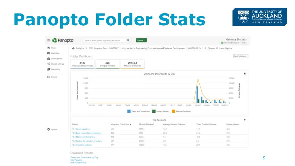 panopto folder stats