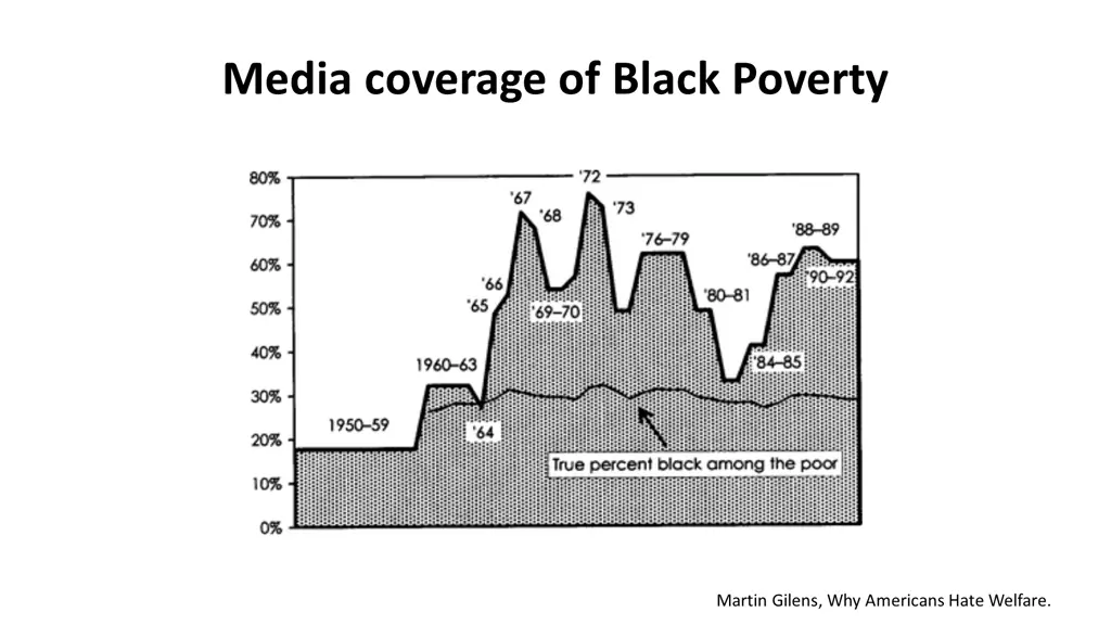 media coverage of black poverty