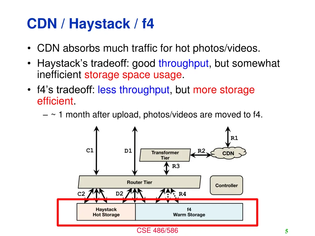 cdn haystack f4 1