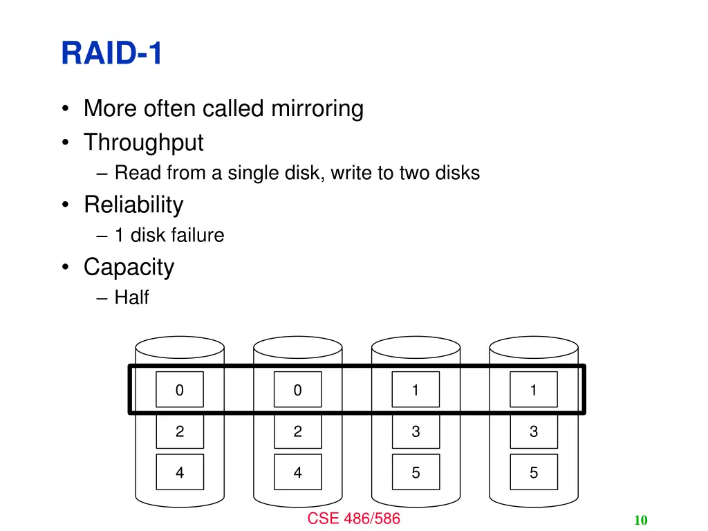 raid 1