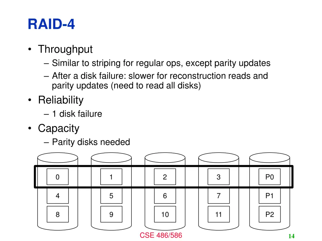 raid 4 2