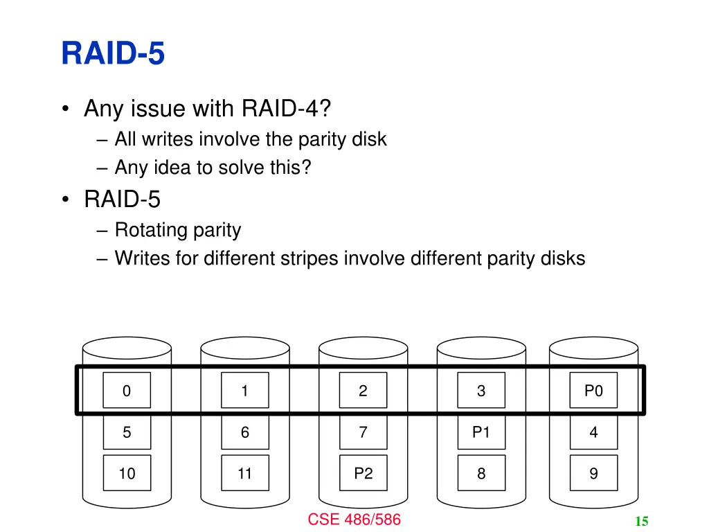 raid 5