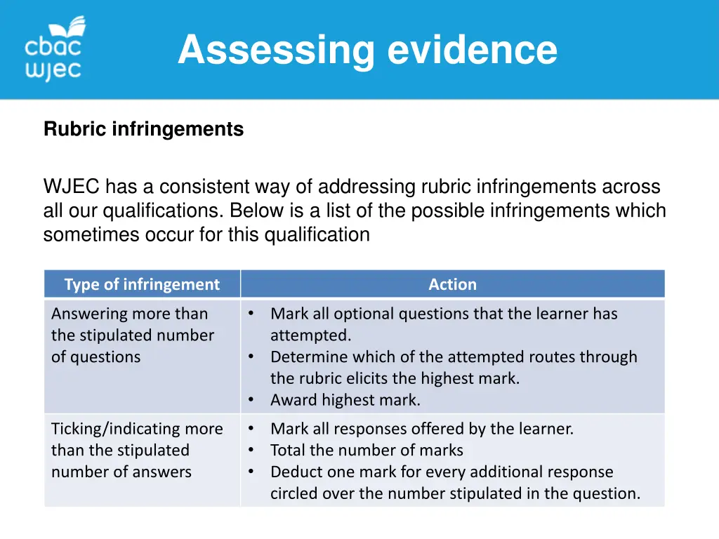 assessing evidence 3
