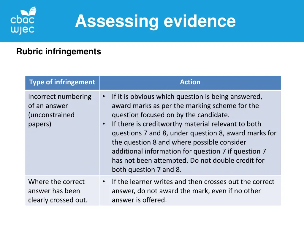 assessing evidence 4