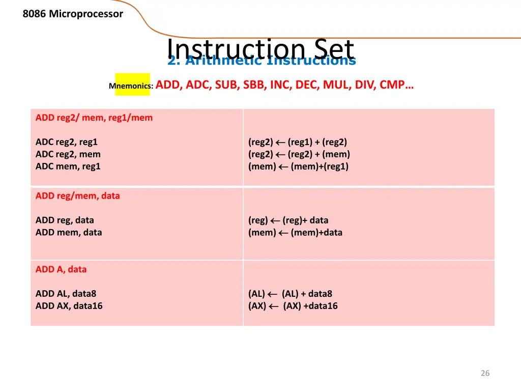 8086 microprocessor 19