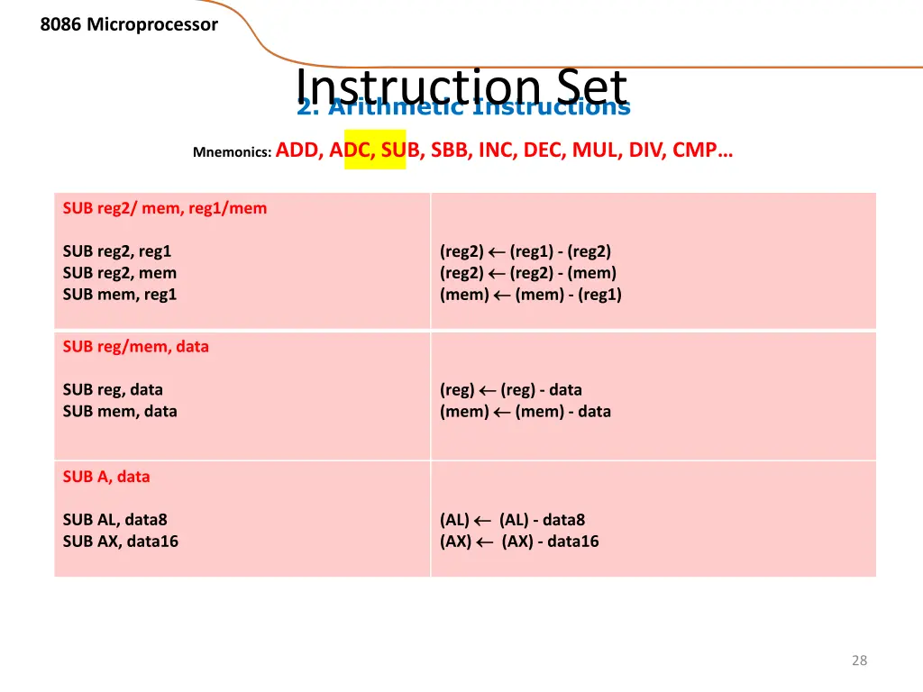 8086 microprocessor 21