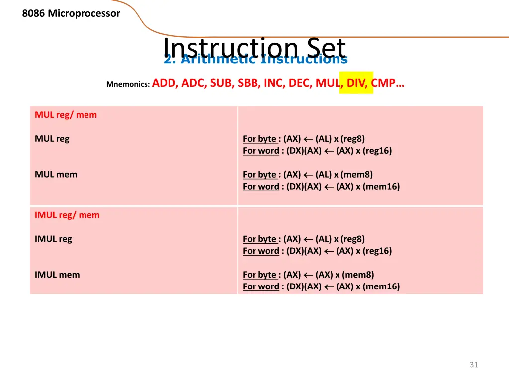8086 microprocessor 24
