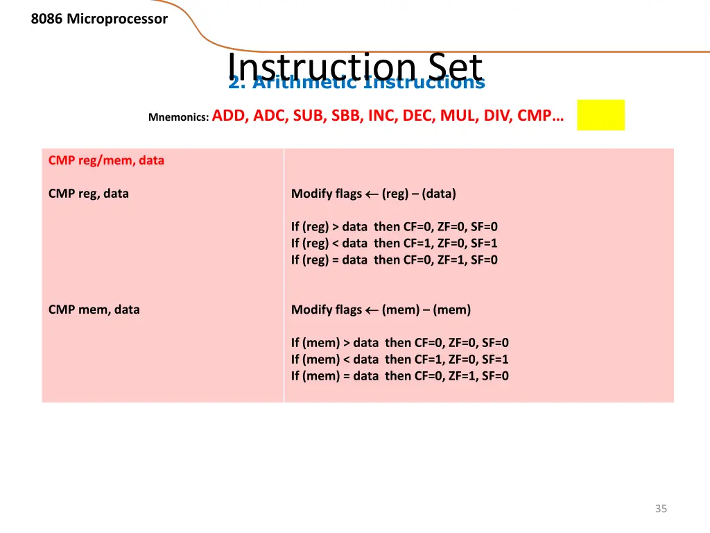 8086 microprocessor 28