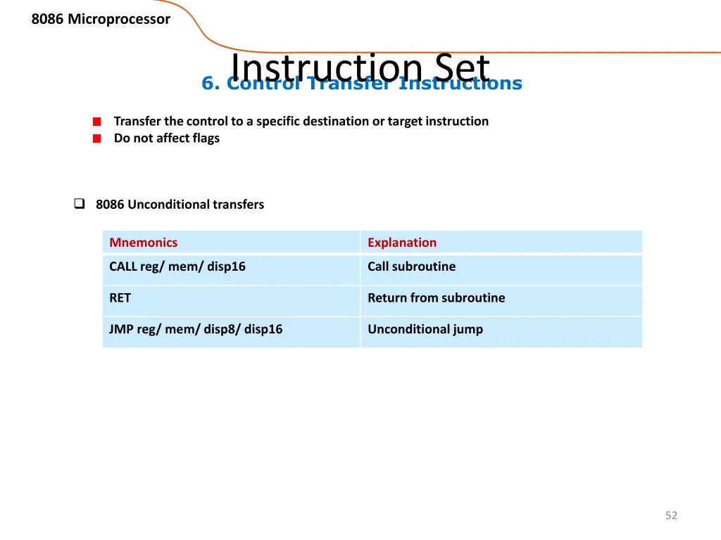 8086 microprocessor 45