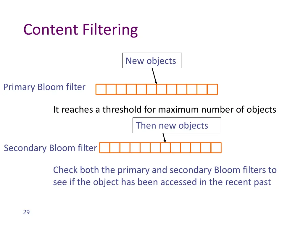 content filtering 2