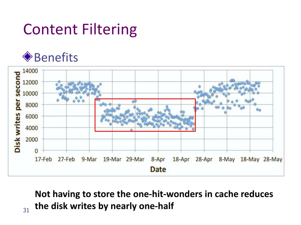 content filtering 4