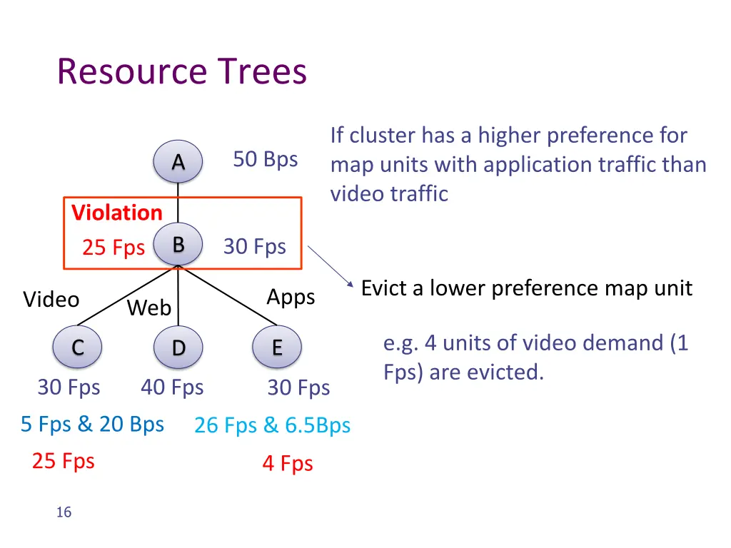 resource trees 1