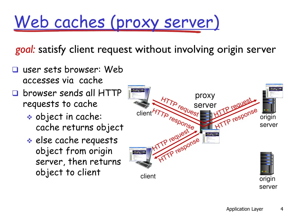 web caches proxy server