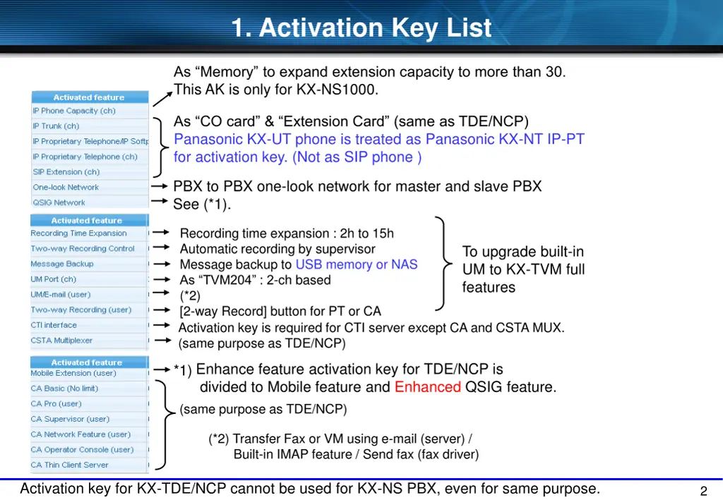 1 activation key list