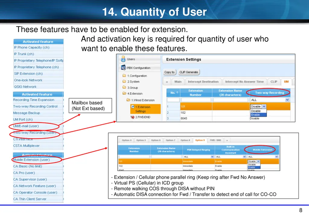 14 quantity of user