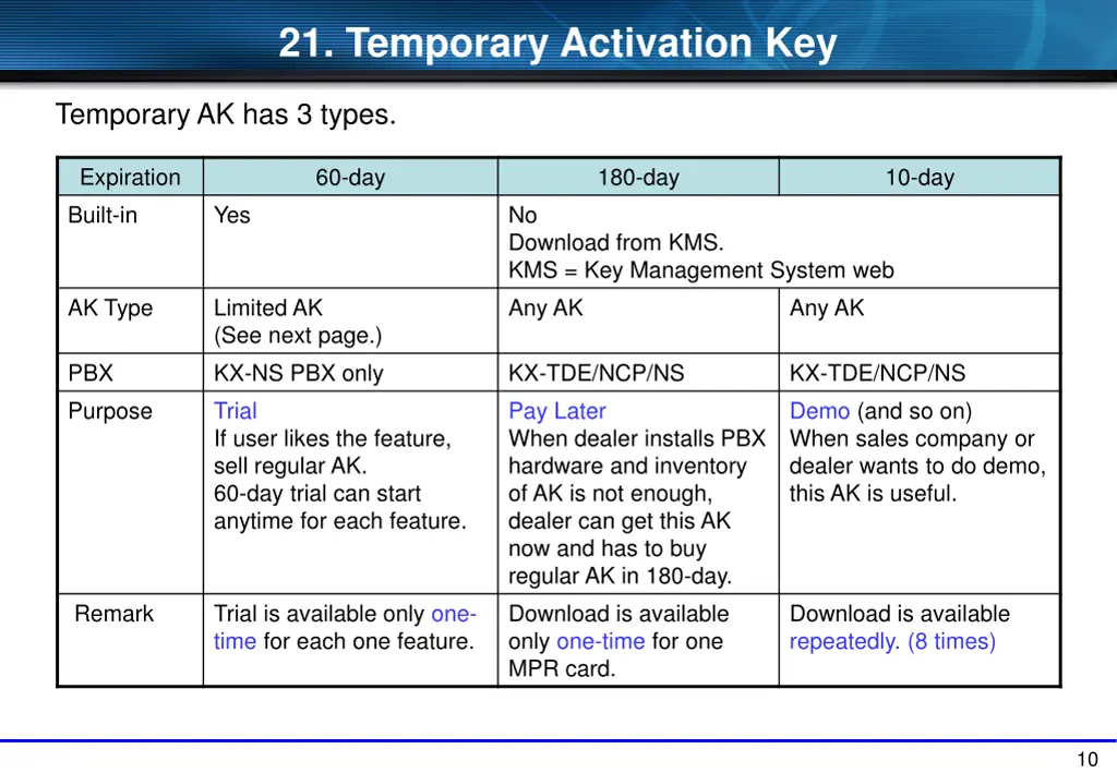 21 temporary activation key