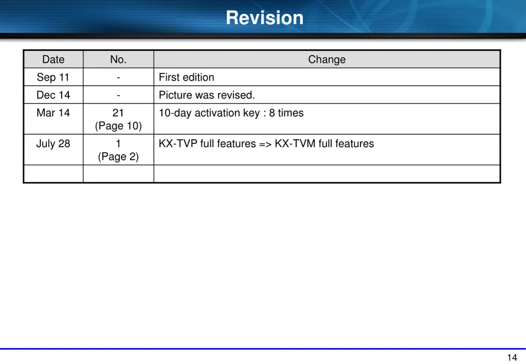 revision