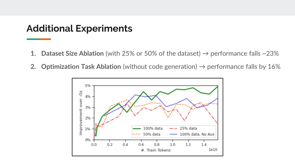 additional experiments