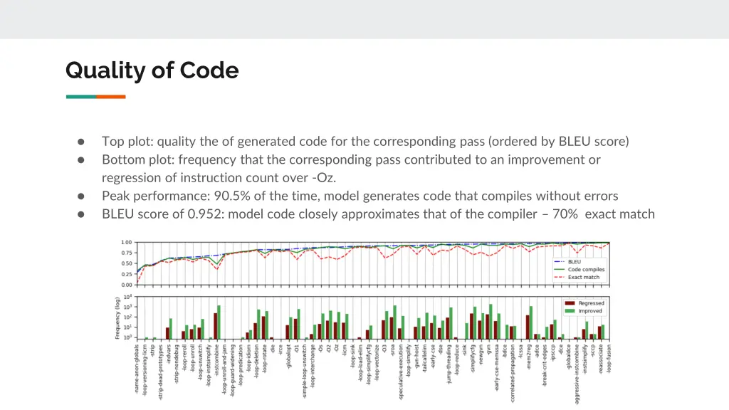 quality of code
