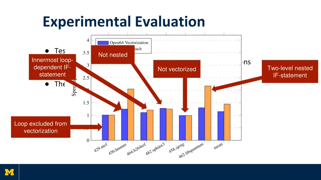experimental evaluation