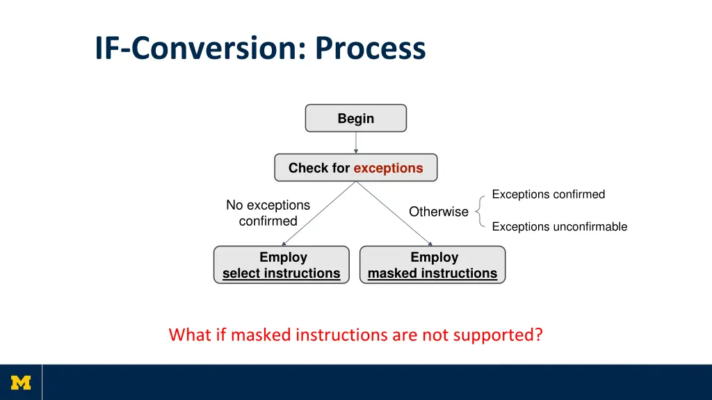 if conversion process
