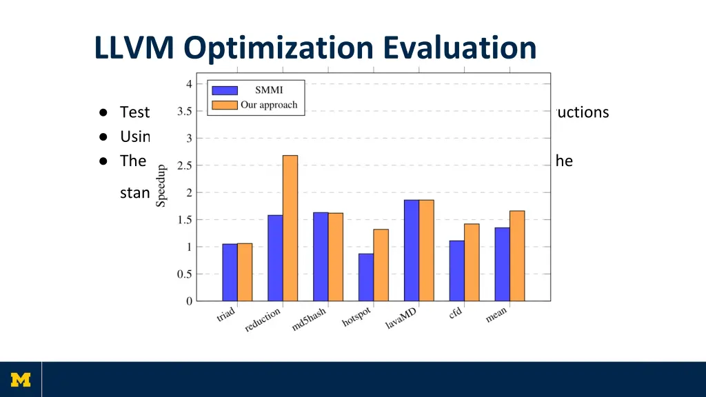 llvm optimization evaluation