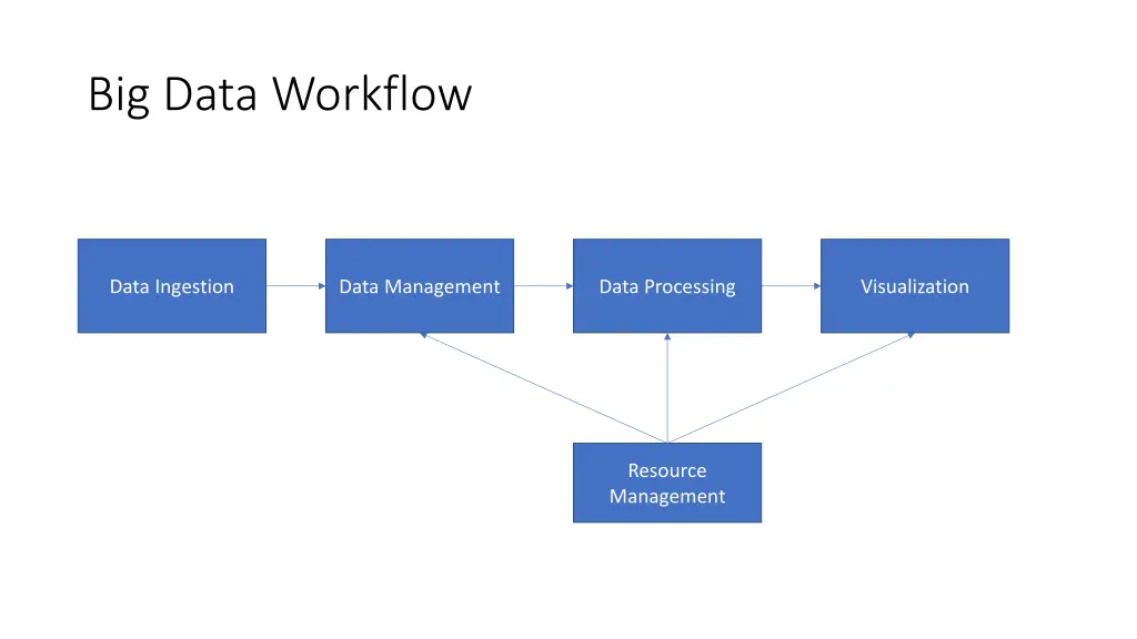 big data workflow