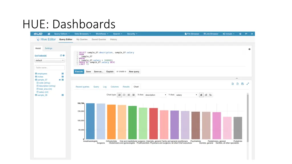 hue dashboards