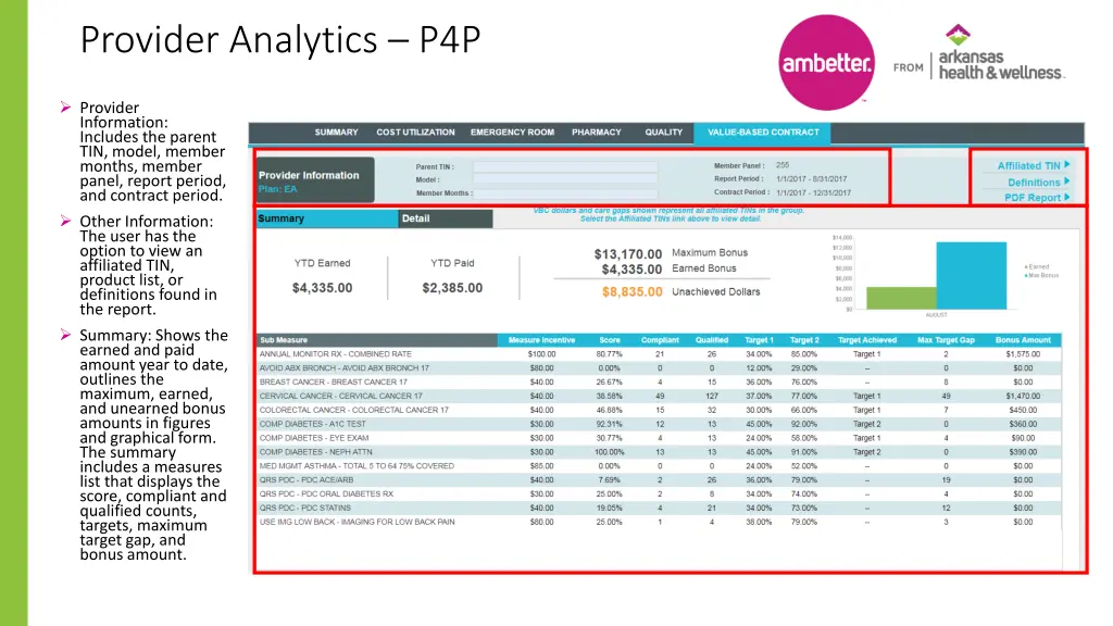 provider analytics p4p