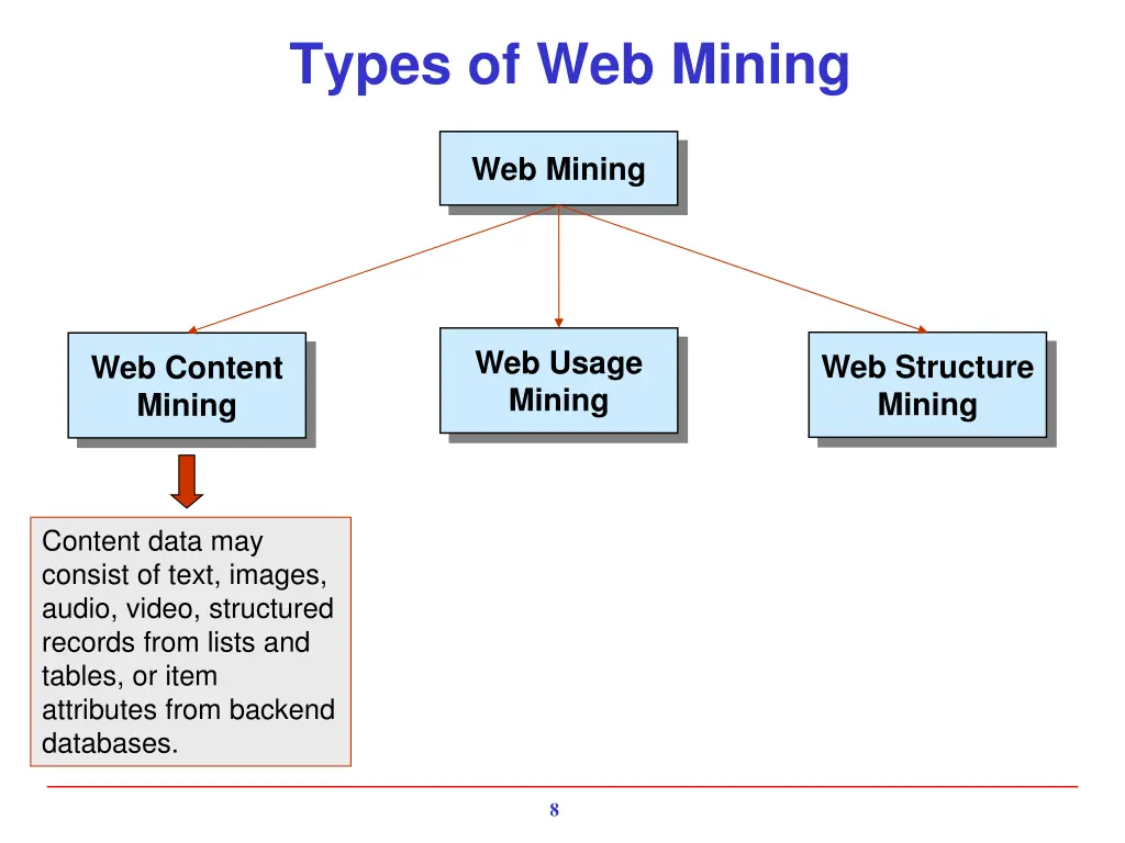 types of web mining 2