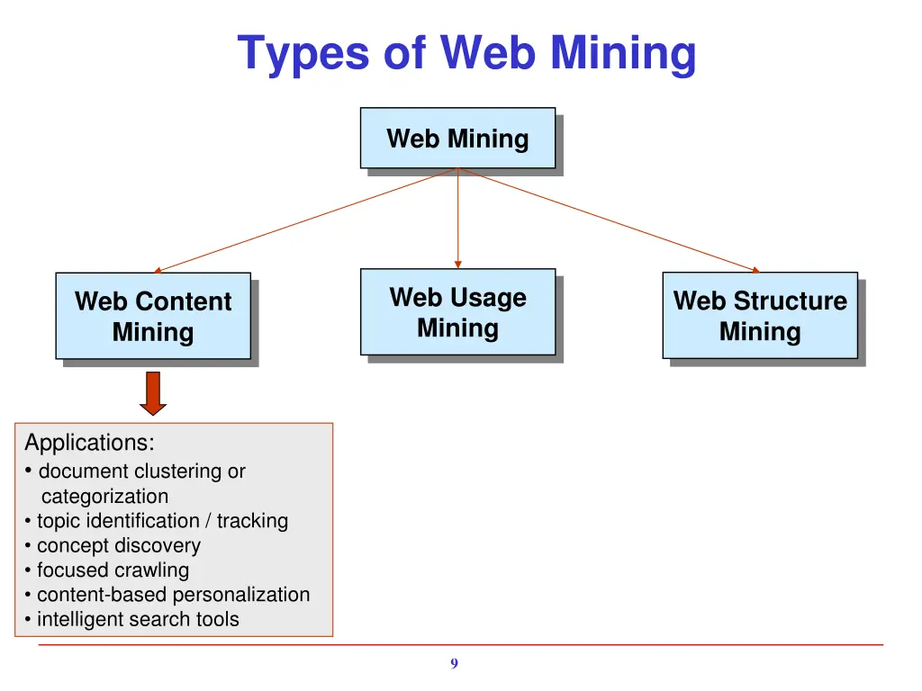 types of web mining 3