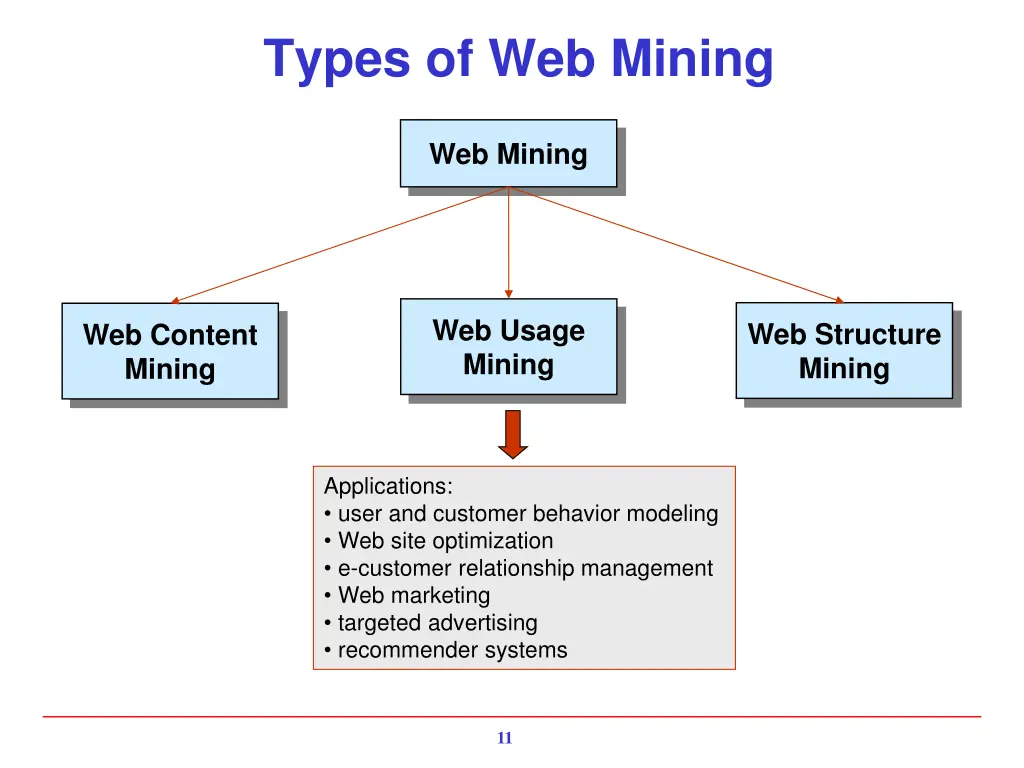 types of web mining 5