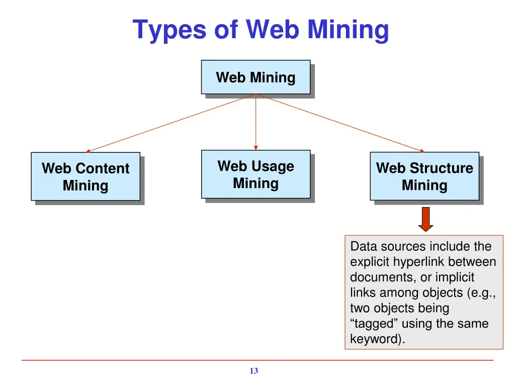 types of web mining 7
