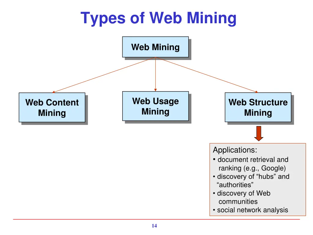 types of web mining 8