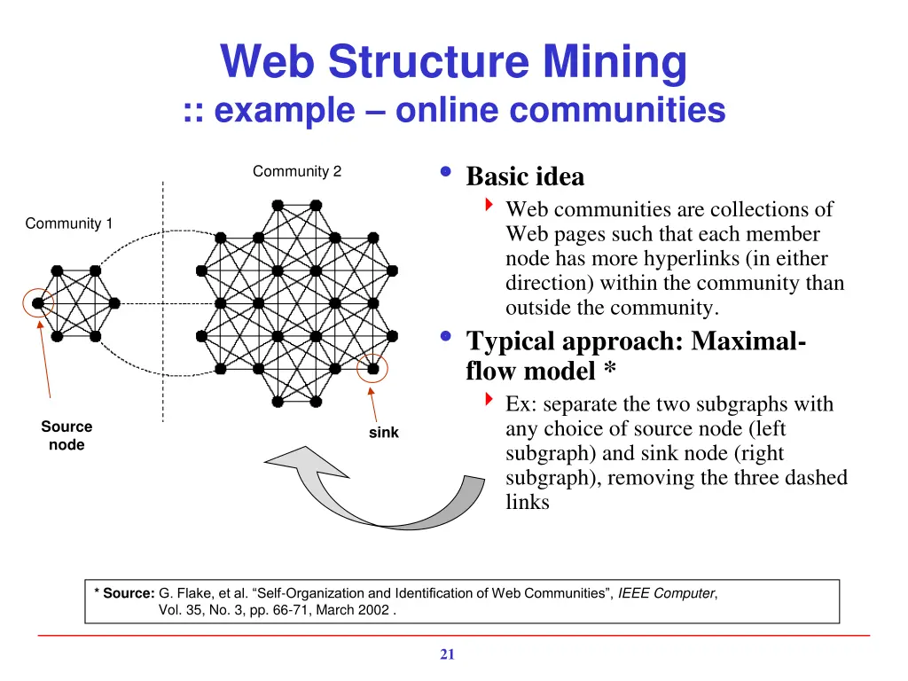 web structure mining example online communities