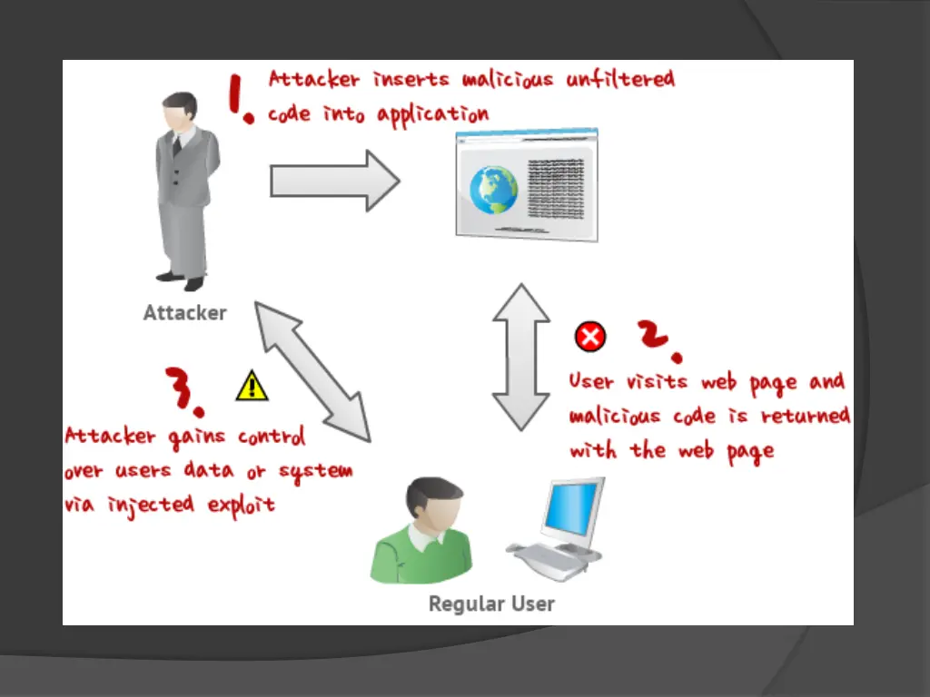 slide3