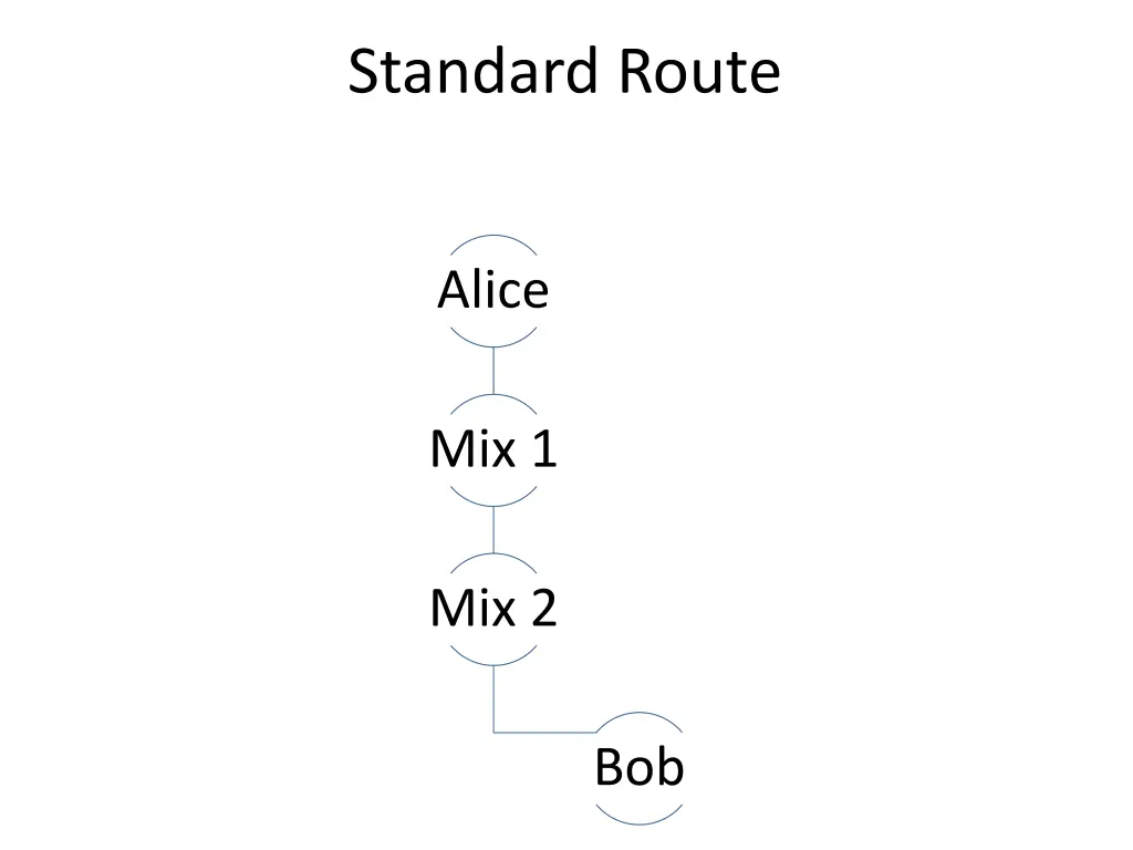 standard route