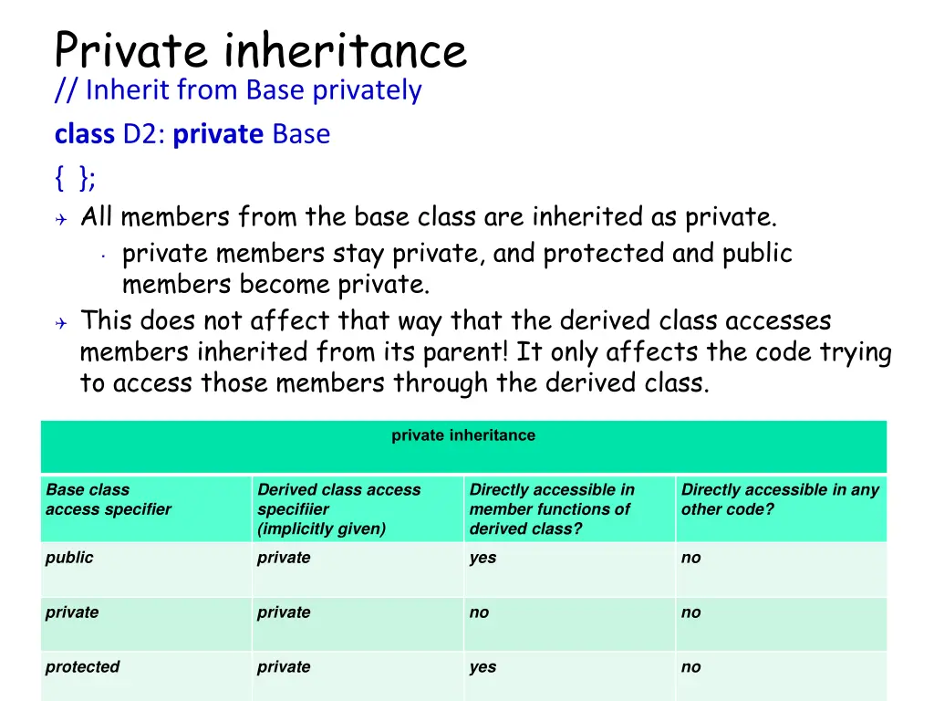 private inheritance inherit from base privately